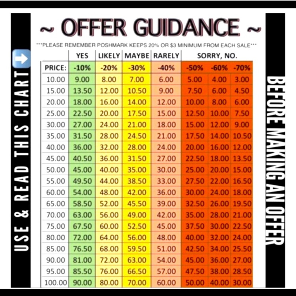 Guidelines